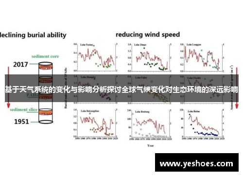 基于天气系统的变化与影响分析探讨全球气候变化对生态环境的深远影响